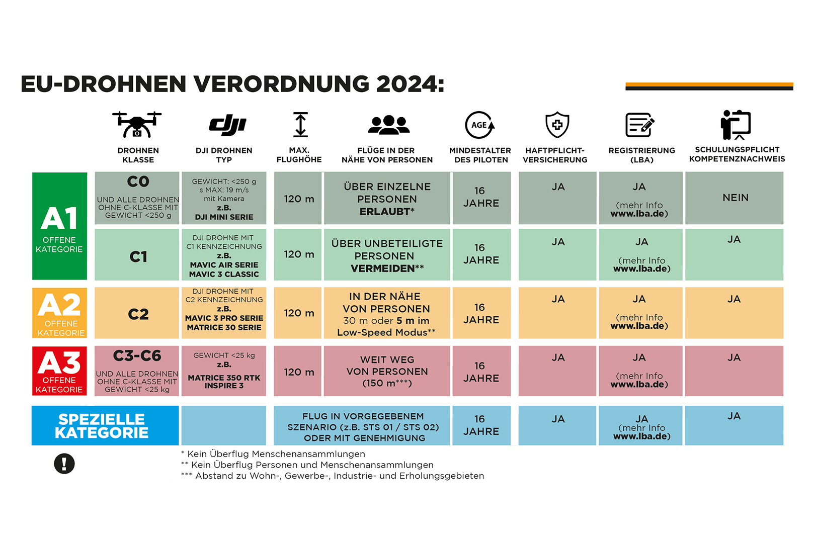 Workshop Drohnenschulung am 28.05.2027 max. 50 Teilnehmer