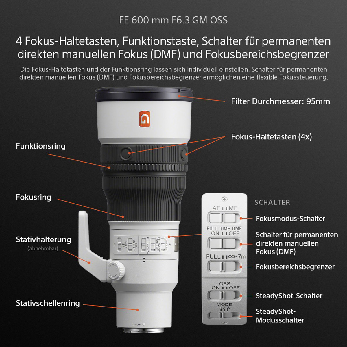 Sony FE 600 mm F6.3 GM OSS
