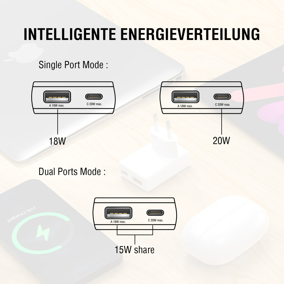 4smarts FlatPlug Duos 20W GaN 1C + 1A Netzladegerät