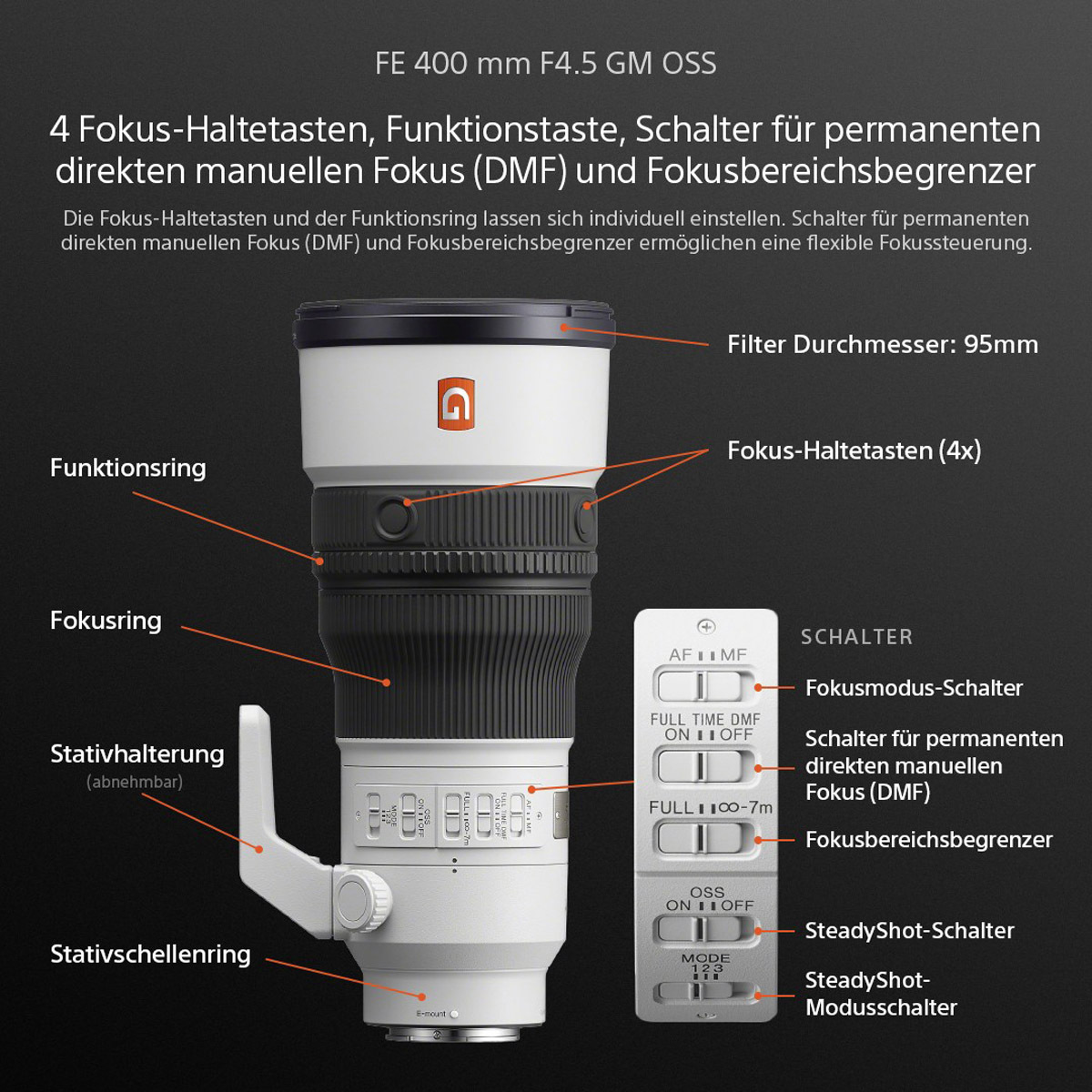 Sony FE 400 mm F4.5 GM OSS